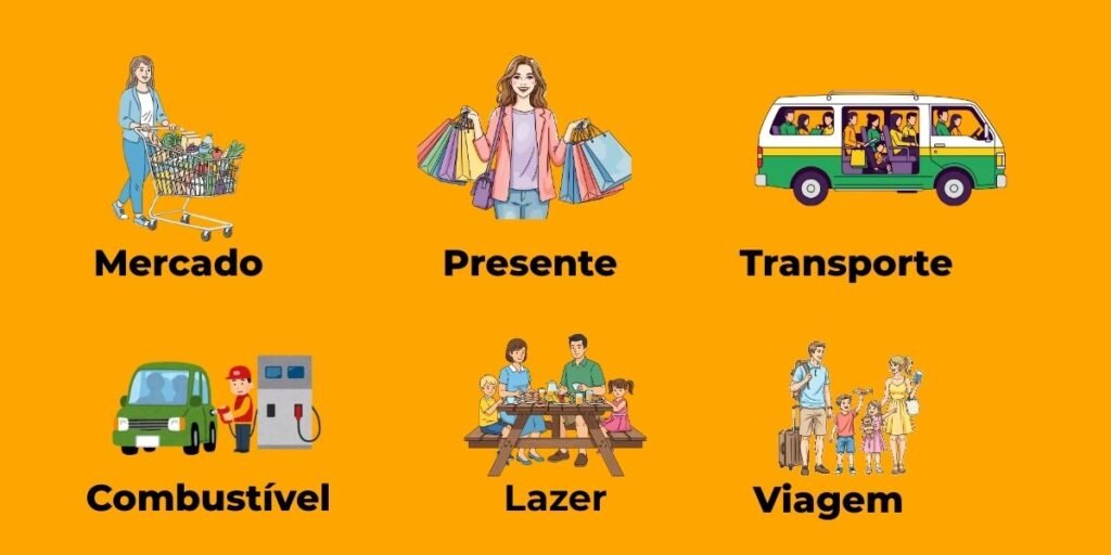 Organização financeira pessoal